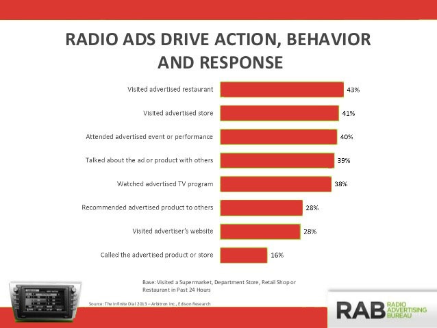why-radio-SSC-Advertising
